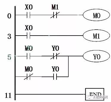 plc