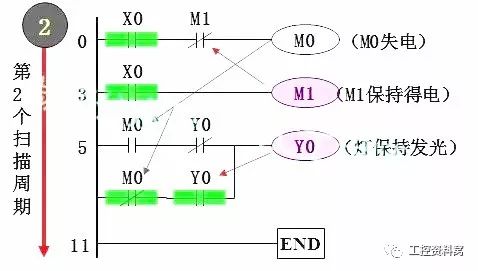 plc