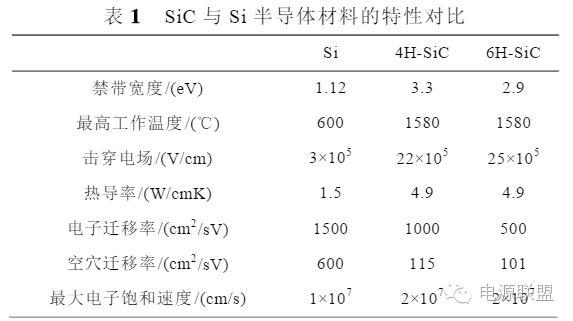 SiC器件優越性、發展簡況以及在航空二次電源的應用分析