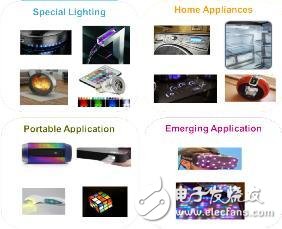 增强型LED驱动解决方案：完全可设置的智能16粒LED光源驱动器