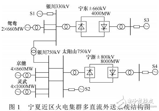 宁夏多直流电网对次同步阻尼控制器设计