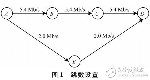 一种改进的OLSR路由协议