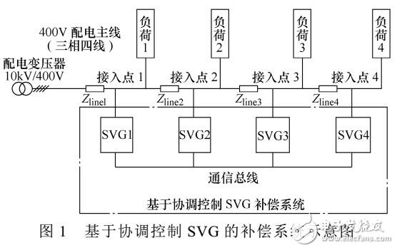 低压配网三相负荷不平衡治理技术