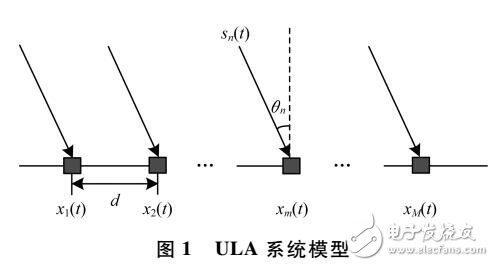 一种改进的ULA盲识别算法