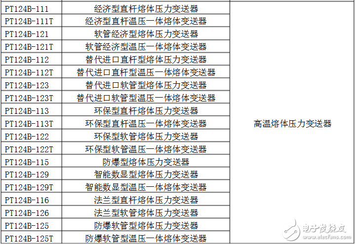 常用压力传感器型号有哪些_压力传感器型号大全