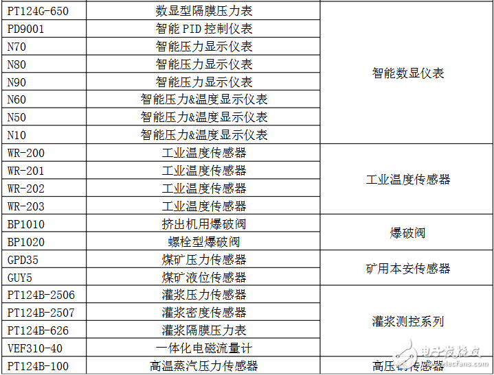 常用压力传感器型号有哪些_压力传感器型号大全