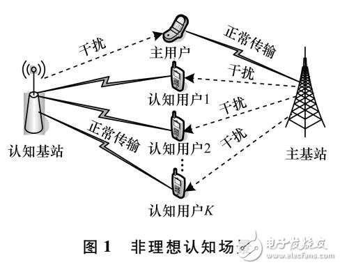 无线网络中联合优化算法