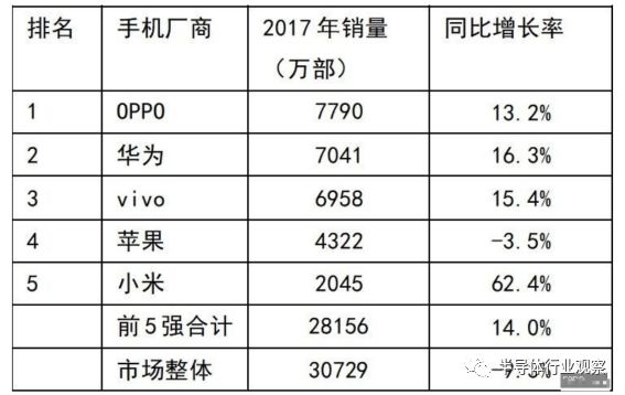 手机芯片市场情况分析以及所面临的大战