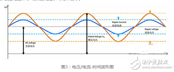 薄膜电容器