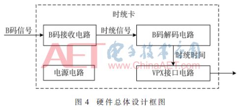 脉冲信号