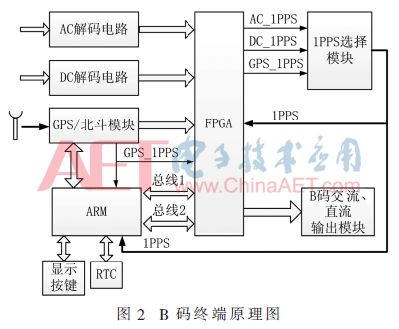 脉冲信号