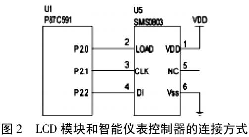 基于CAN总线技术的汽车智能仪表软硬件系统设计