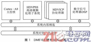 多核处理器