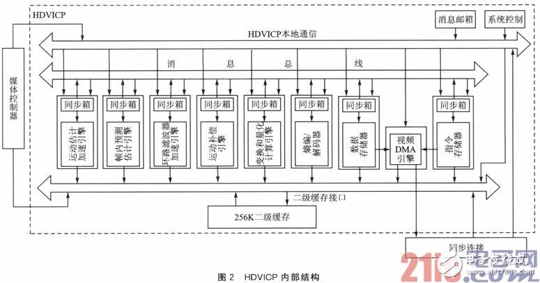 多核处理器