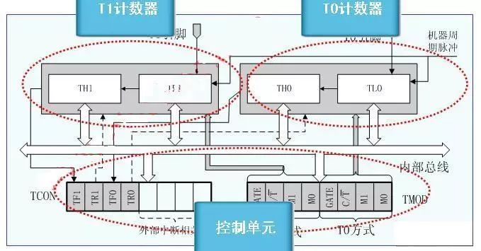 脉冲源