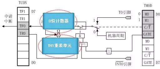 脉冲源