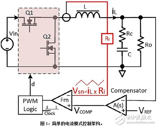 為窄導(dǎo)通時(shí)間步降型轉(zhuǎn)換電路選擇正確的PWM控制器