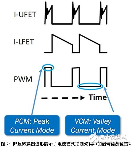 为窄导通时间步降型转换电路选择正确的PWM控制器