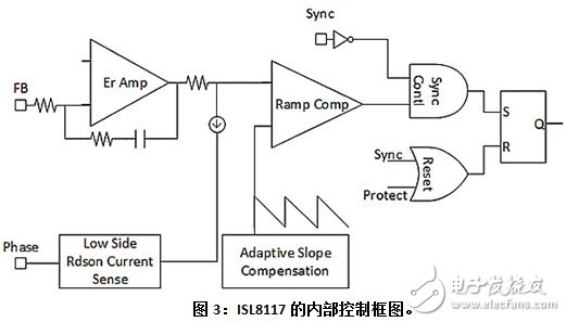 为窄导通时间步降型转换电路选择正确的PWM控制器