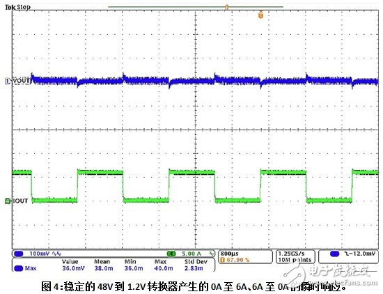 為窄導通時間步降型轉換電路選擇正確的PWM控制器