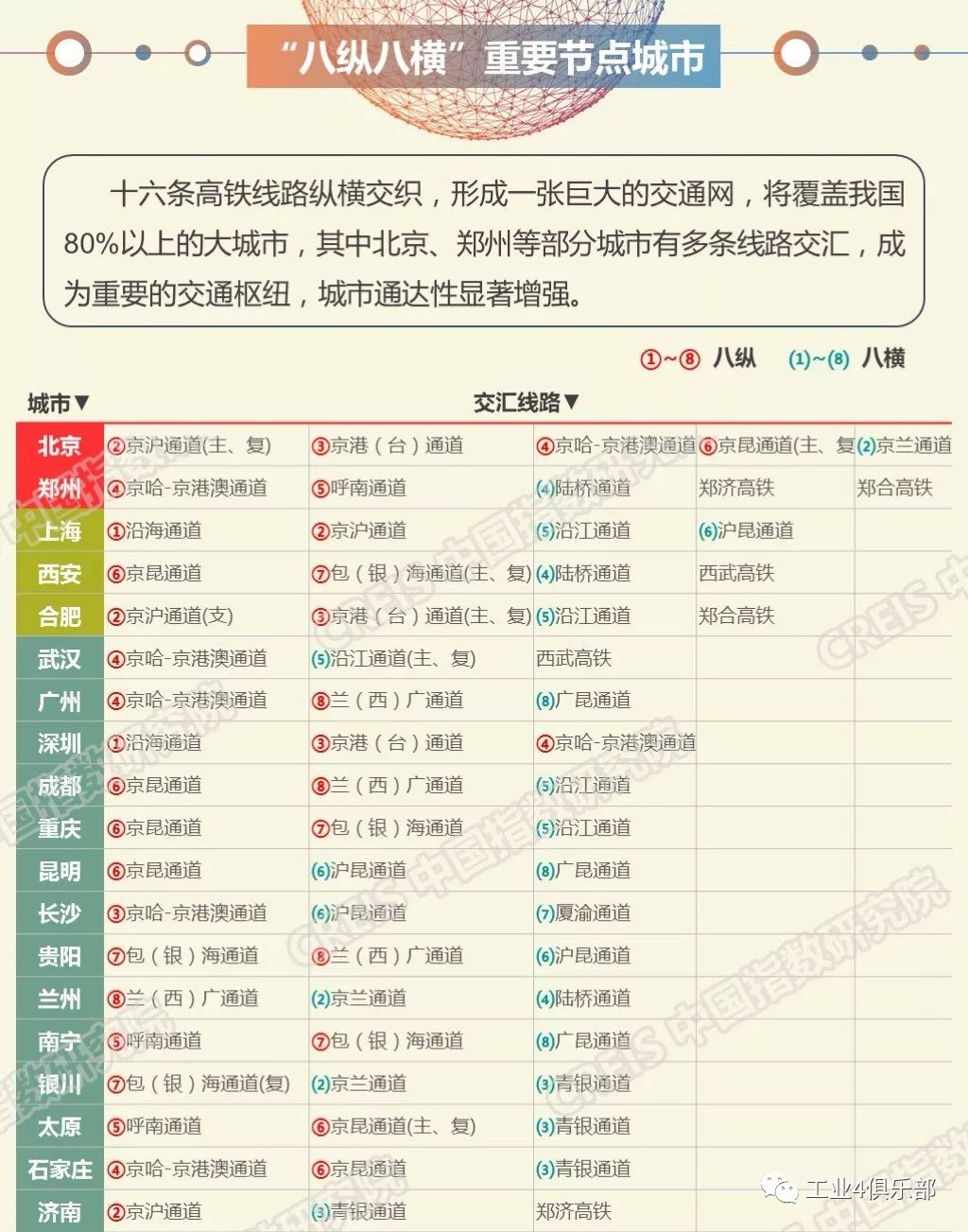 中国高铁的巨变_中国高铁的发展历程