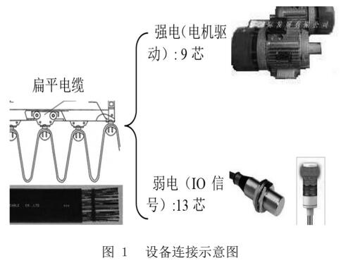 基于MCS51串口通讯在半导体电镀设备改善中的应用