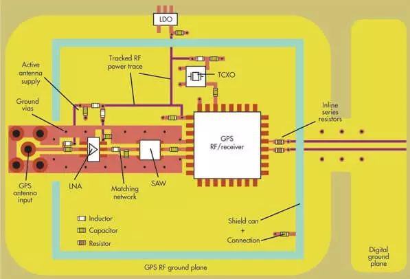 關于射頻(RF)印刷電路板(PCB)設計和布局的指導及建議