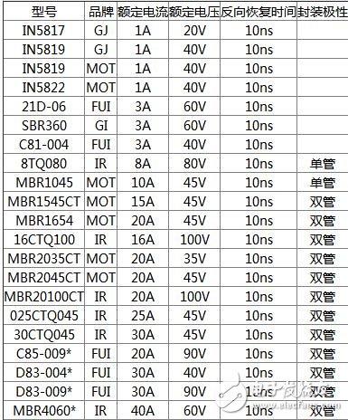 什么快恢復(fù)二極管_快恢復(fù)二極管型號_快恢復(fù)二極管型號大全