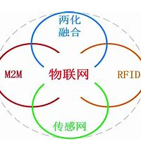 过去的一年,物联网行业独角兽落入谁家?