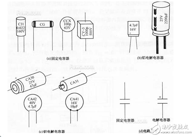 电容器