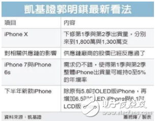 郭明琪认为iPhone X是短命旗舰机 或在秋季停产
