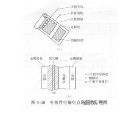 铝电解电容器结构及主要参数