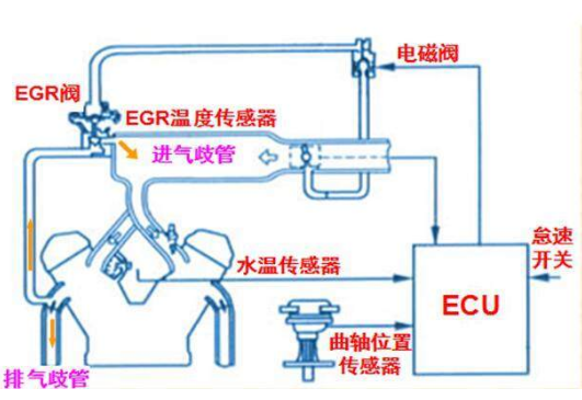 10種汽車上用到的溫度傳感器