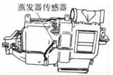 10种汽车上用到的温度传感器