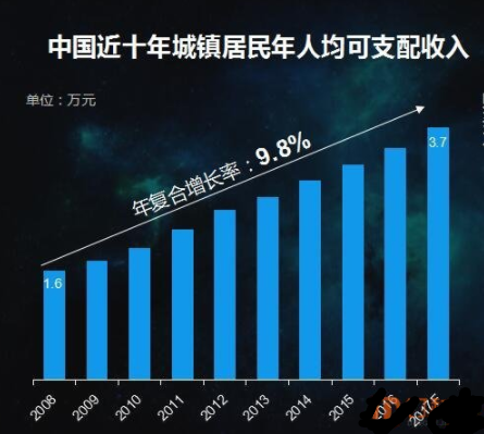 中国家电业市场的现状  现“10年翻一倍”表现