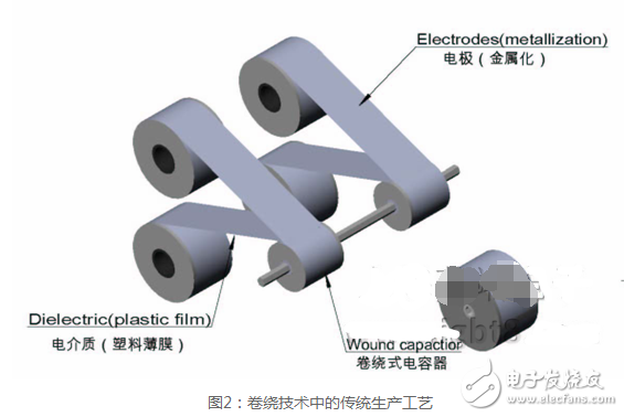 薄膜电容器生产工艺