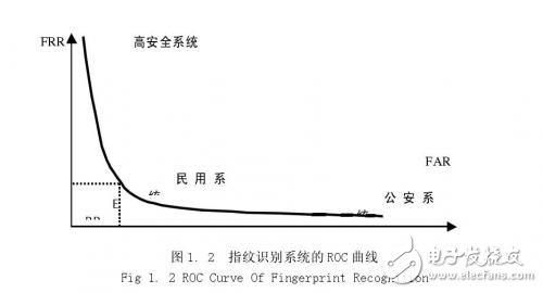 图像处理