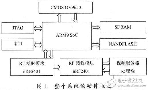 系统的整体硬件框图