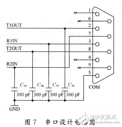 串口设计电路图