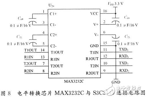 电平转换芯片MAX3232C与S3C2440连接电路图