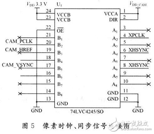 像素時鐘