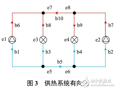 能源互联网的热电节点能价研究