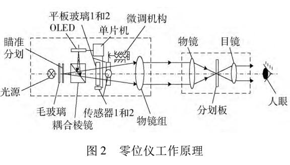 电子细分读数方法