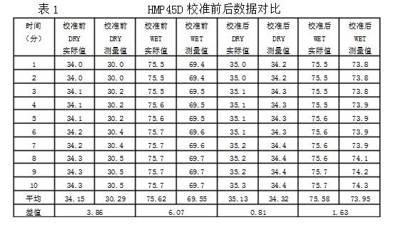 湿度传感器