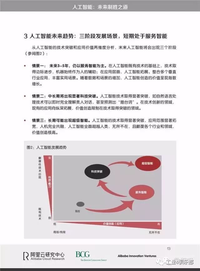 阿里云最新研究報(bào)告《人工智能：未來制勝之道》介紹