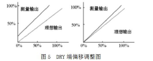 湿度传感器