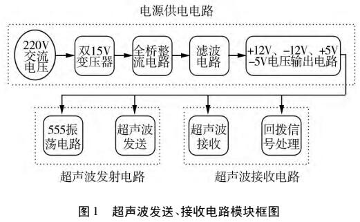 一种非接触式数字测距仪的设计与实现