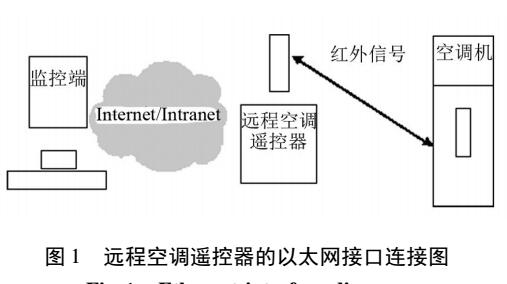 远程空调遥控器的设计与实现