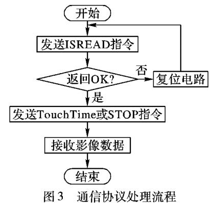 基于無人機自動完成相機載荷控制與航拍控制的設計方案