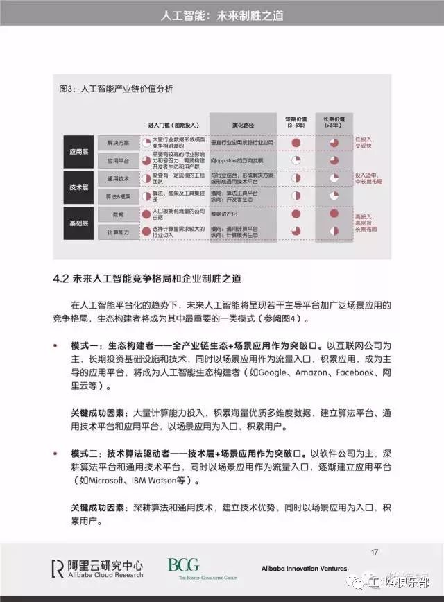 阿里云最新研究報(bào)告《人工智能：未來制勝之道》介紹